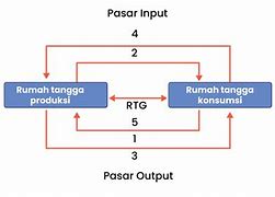 Rtp Dalam Kimia Adalah